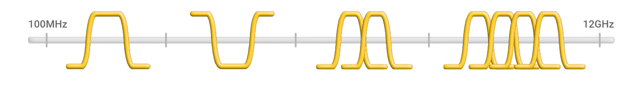 ECHO Microwave Ceramic filter diagram