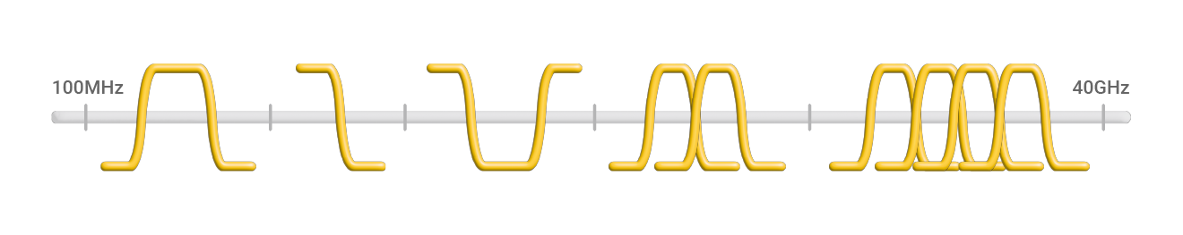 ECHO Microwave Ceramic filter diagram